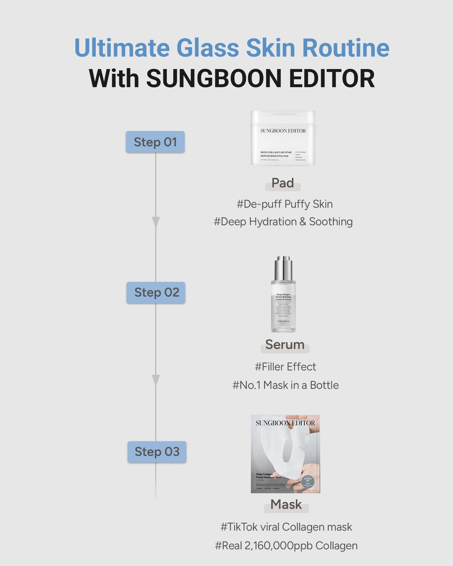 SUNGBOON EDITOR Deep Collagen Retinol Power Boosting Pad 190ml(100pcs)