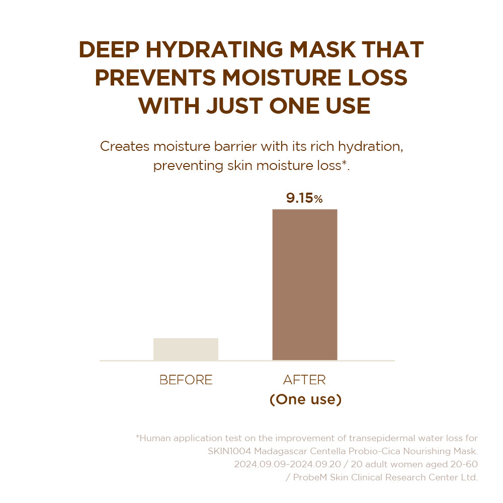 SKIN1004 Madagascar Centella Probio-Cica Nourishing Mask 1ea