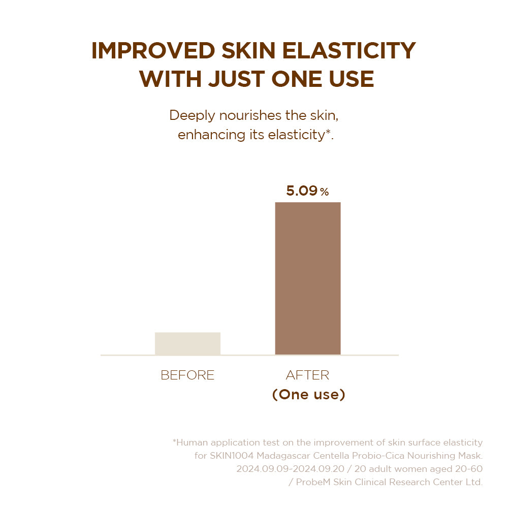 SKIN1004 Madagascar Centella Probio-Cica Nourishing Mask 5ea