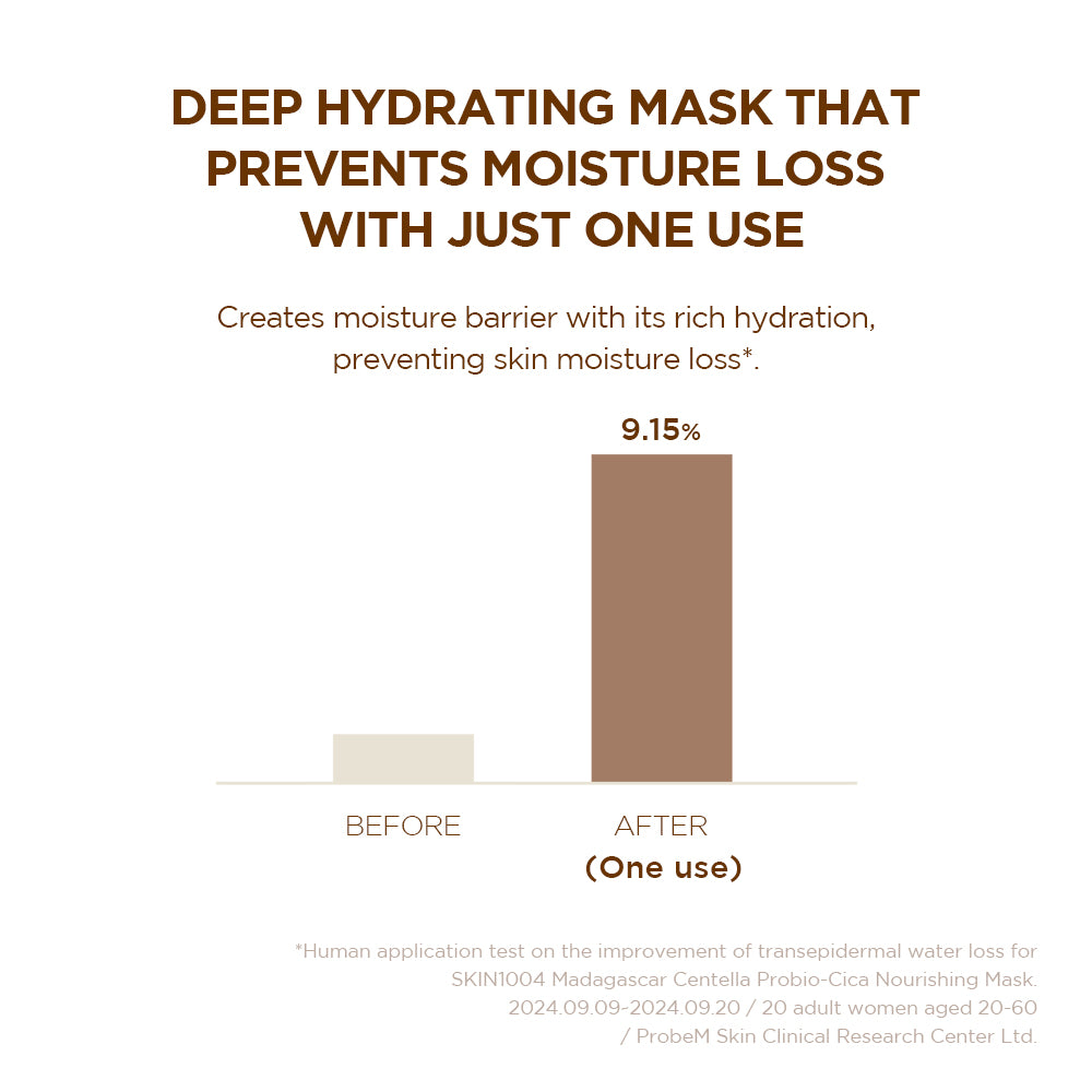 SKIN1004 Madagascar Centella Probio-Cica Nourishing Mask 5ea