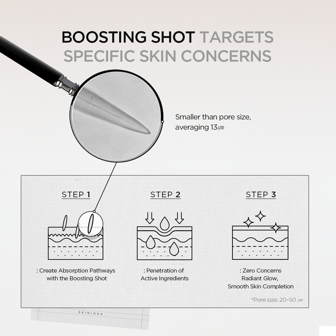 SKIN1004 Madagascar Centella Retinol 0.2 Boosting Shot Ampoule 30ml
