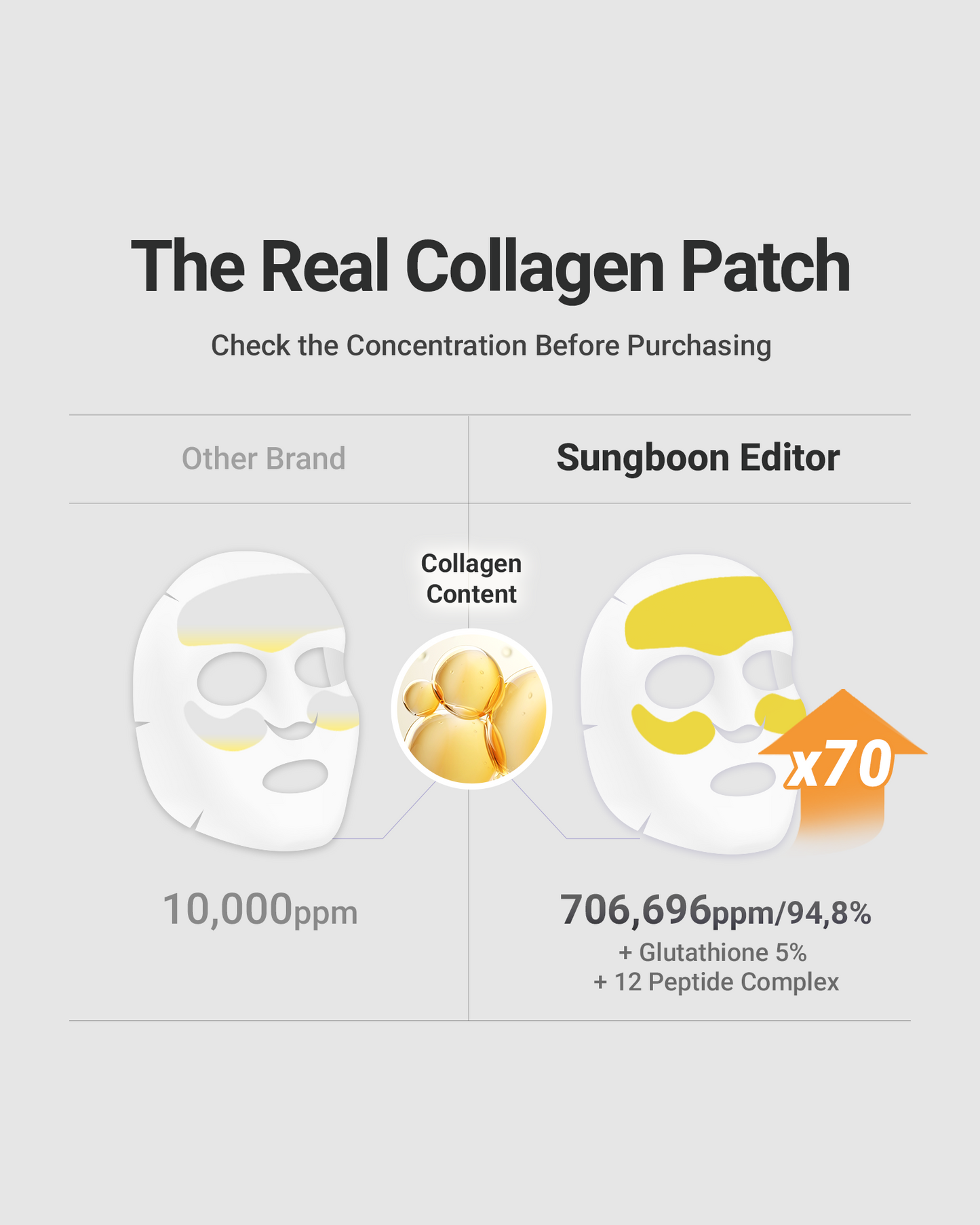 SUNGBOON EDITOR Deep Collagen Melting Patch 6pcs