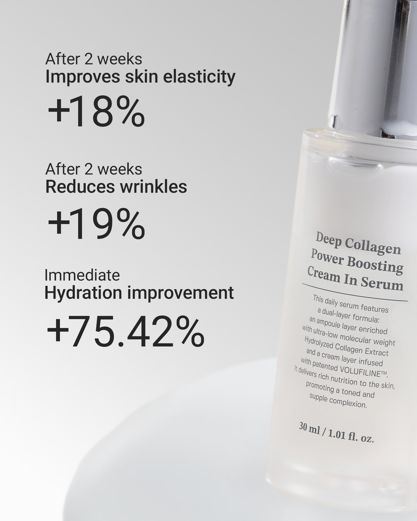 SUNGBOON EDITOR Deep Collagen Anti-wrinkle Cream In Serum 30ml