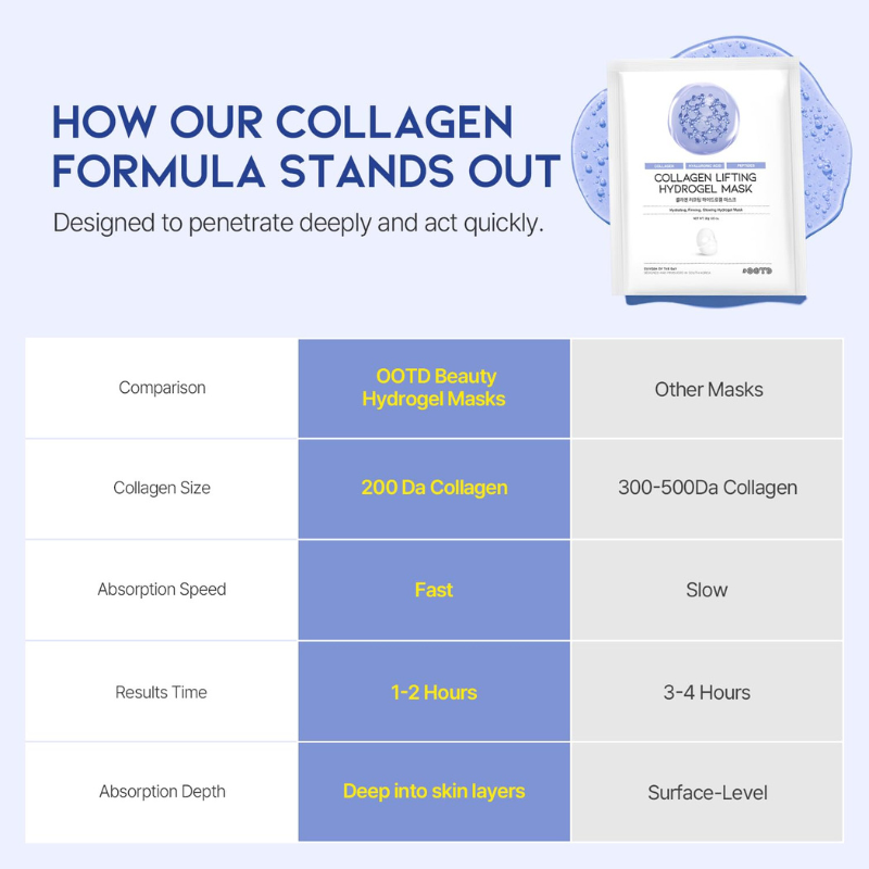 OOTD Collagen Lifting Hydrogel Mask - 1ea