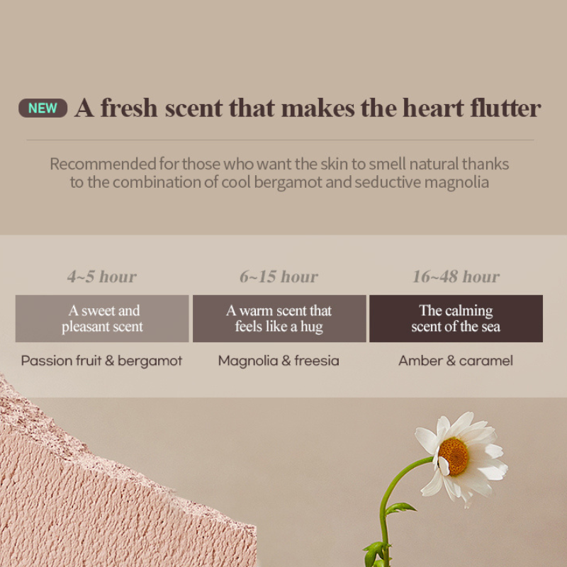 Come Inside Me Inner Perfume – Bombshell