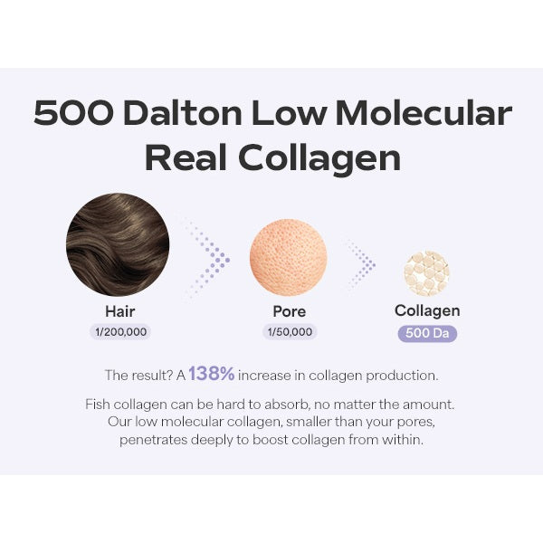 SUNGBOON EDITOR Deep Collagen Power Boosting Mask 37g*1ea