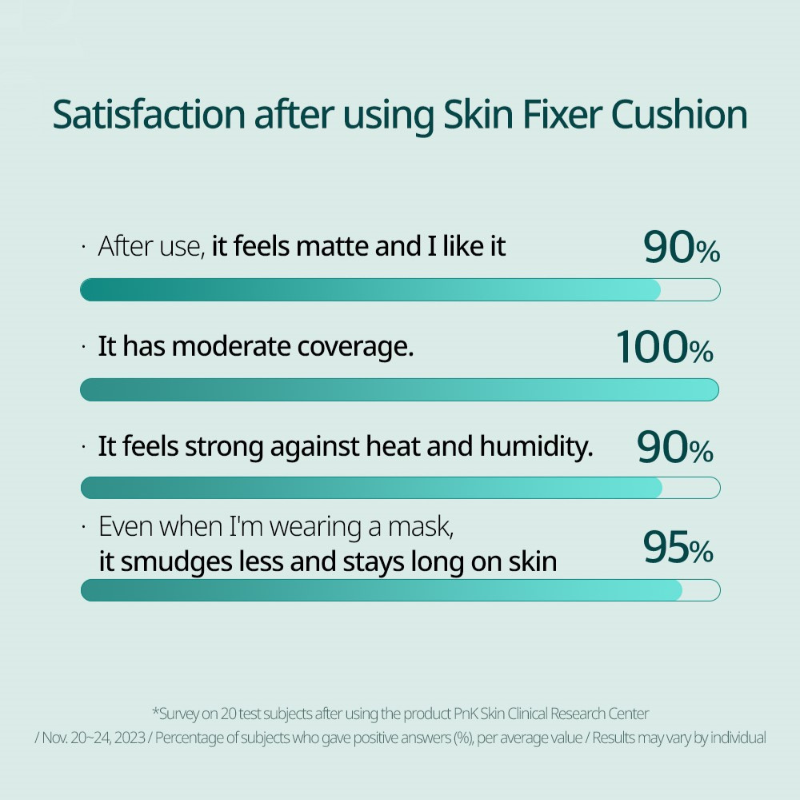 CLIO Kill Cover Skin Fixer Cushion SPF50+ PA+++ - 8 Color to Choose