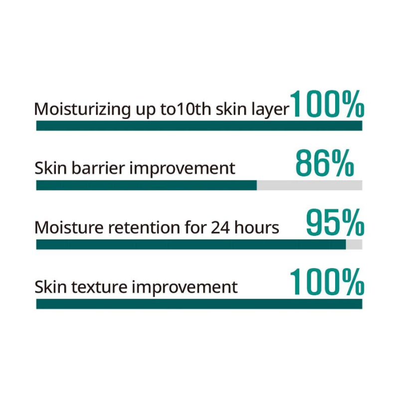 CHABIO:LAB Pinecica Recover Cream