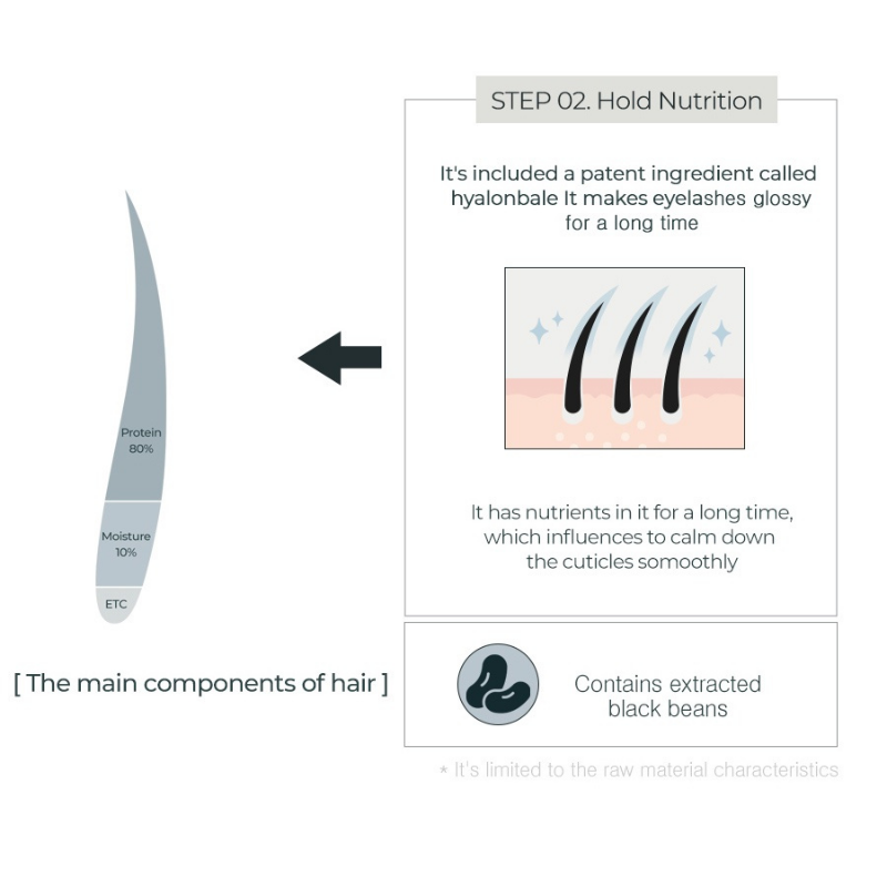 ROMAND Han All Eyelash Serum