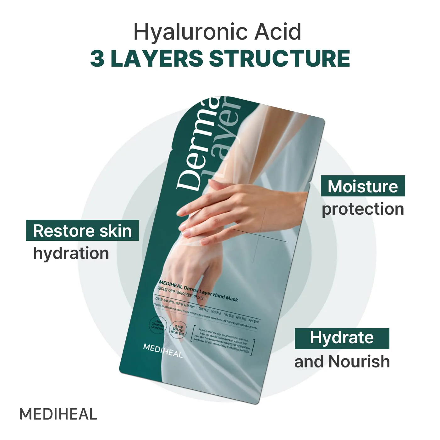 MEDIHEAL Derma Layer Hand Mask - 5ea