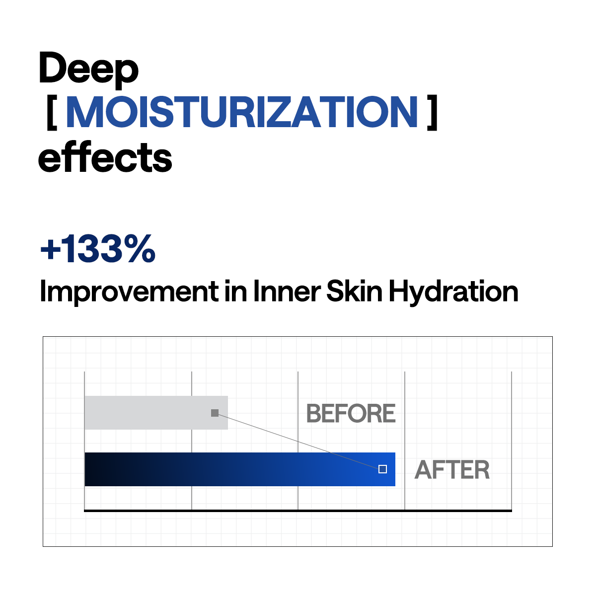 MEDIHEAL Hyper Hyaluronate Mask - 1ea