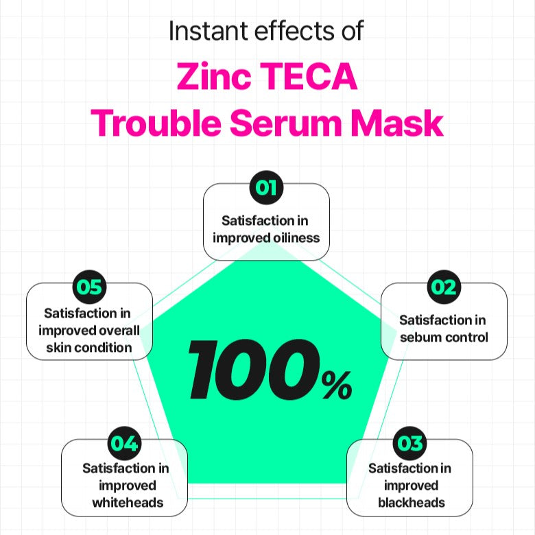 BRINGGREEN Zinc Teca Trouble Serum Mask 20g X5ea