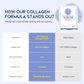 OOTD Collagen Lifting Hydrogel Mask - 1ea