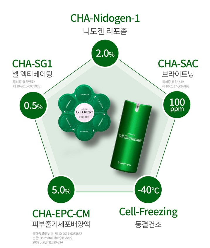 EVERCELL Cell Vital Cell Program 4 Week WOOH